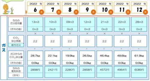 2022年7月～12月ガス（契約会社：京葉ガス）の記録